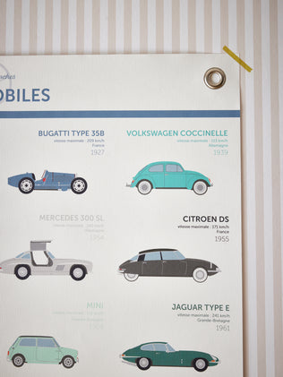 Affiche Automobiles - Collection Les Jolies Planches